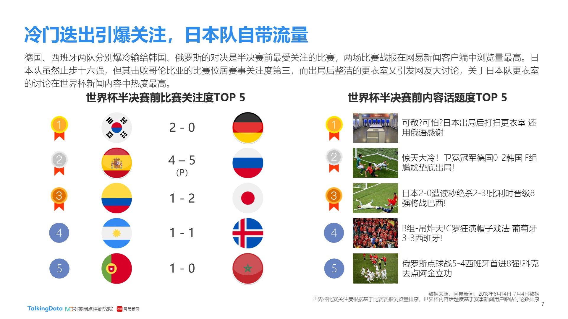 行业内的参